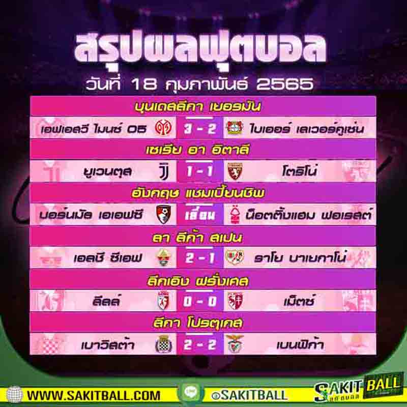 สรุปผลบอล