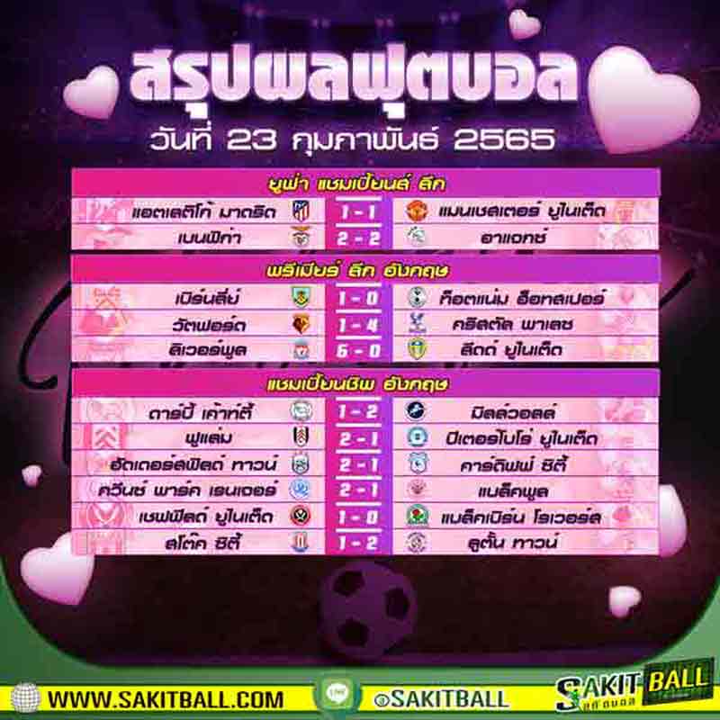 สรุปผลบอล