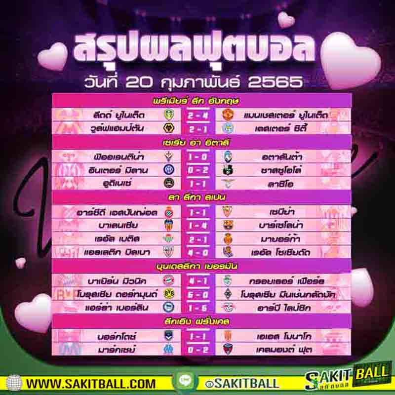 สรุปผลบอล