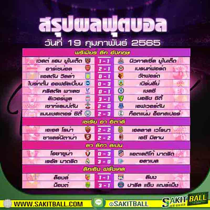 สรุปผลบอล