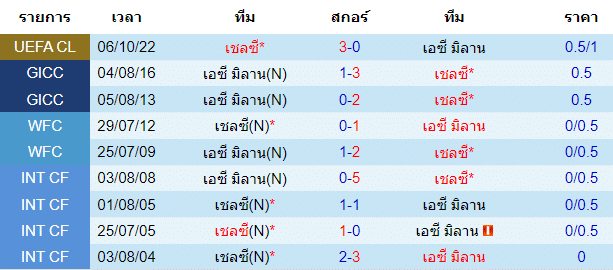 วิเคราะห์บอล