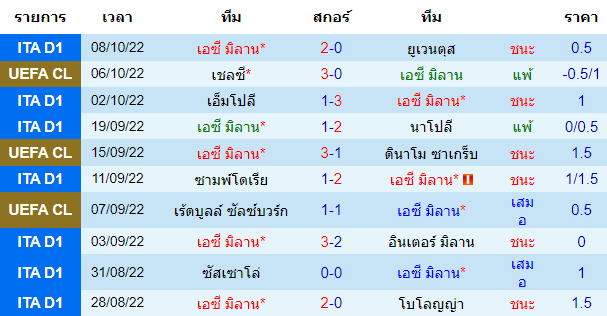 วิเคราะห์บอล