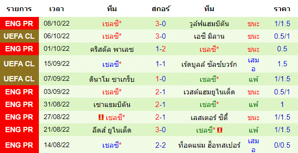 วิเคราะห์บอล