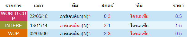 วิเคราะห์บอล