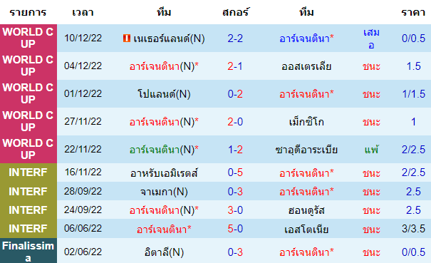 วิเคราะห์บอล