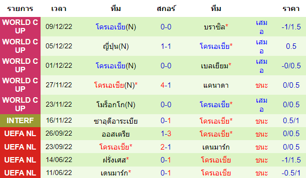 วิเคราะห์บอล